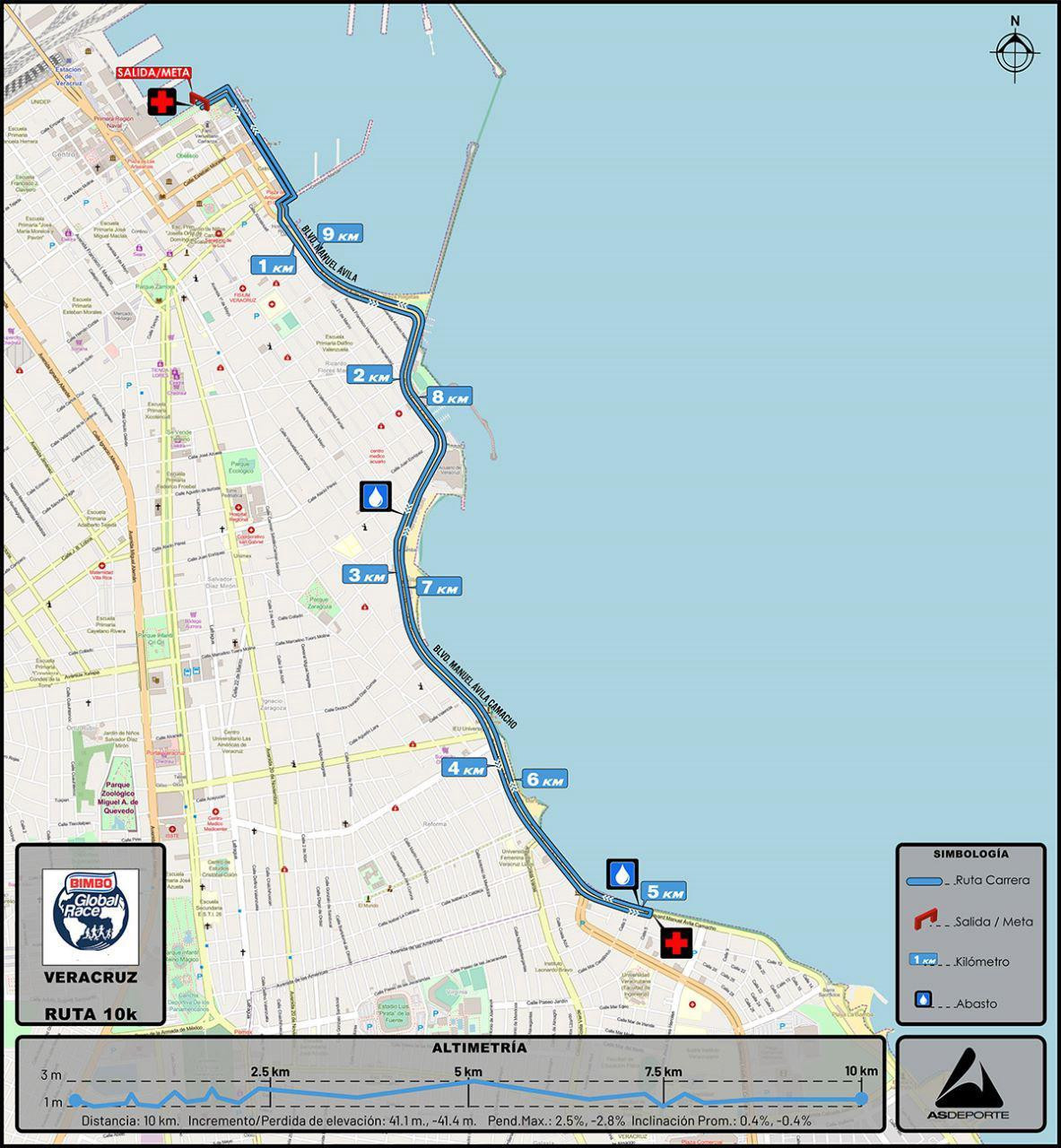 ruta 10k-bimbo global race vercruz