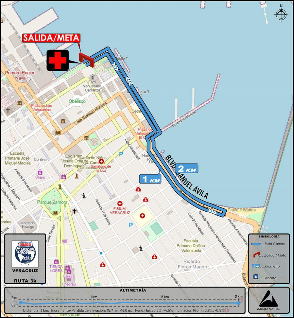 ruta 3k-bimbo global race vercruz