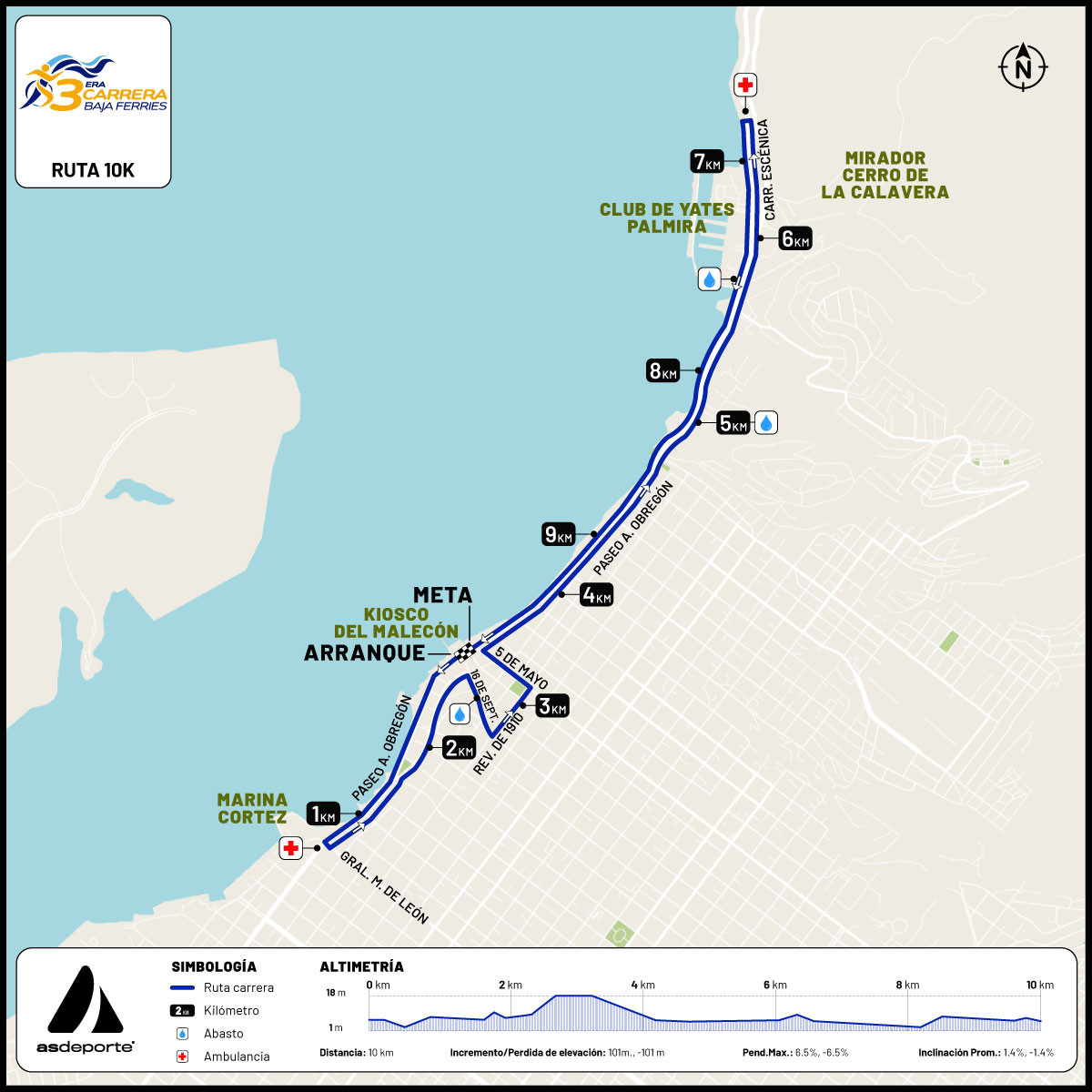 ruta-3ERA. CARRERA BAJA FERRIES 2025-10k